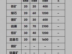 明日之后：赛克斯图斯送礼攻略与好感提升策略推荐