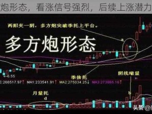 多方炮形态，看涨信号强烈，后续上涨潜力巨大