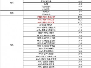 光遇向日葵礼包最新售价大全：一览全面解读游戏道具价格