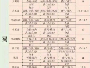 《三国志战略版：SP袁绍阵容解析及实战策略详解》