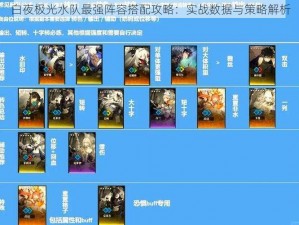 白夜极光水队最强阵容搭配攻略：实战数据与策略解析