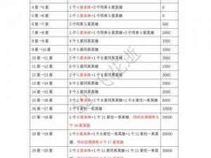 关于坎公骑冠剑英雄的进阶攻略：详尽解析进化升星方法