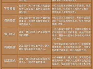 宫斗宅斗中的常见陷阱与策略揭秘：毒计陷阱、离间计与伪装术揭示真相