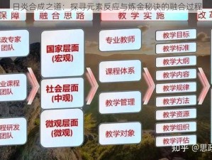 日炎合成之道：探寻元素反应与炼金秘诀的融合过程