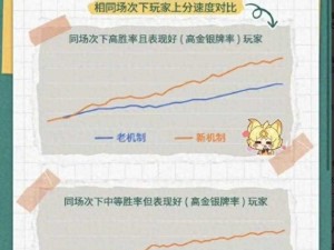 王者荣耀友情积分获取攻略：揭秘友情积分获取渠道与技巧提升方法