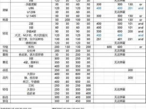 战舰少女R最上建造公式揭秘：最上图鉴全解析，揭示细节与攻略秘籍