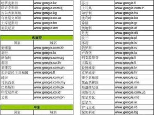 最少收藏5个以上本地域名【你最多能收藏多少个本地域名？】