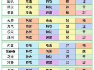 口袋妖怪复刻六尾性格深度解析：探寻最佳性格塑造之路