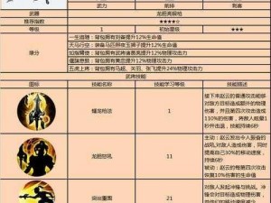 天天幻灵赵云攻略：揭秘五虎上将中最强攻略之道，助你轻松登顶游戏巅峰