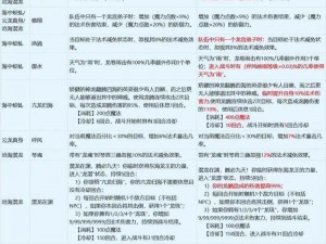 梦幻西游手游魔王技能大改攻略：全新策略与技巧解析