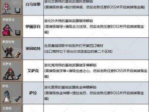 灵魂石幸存者角色解锁攻略：全面解析角色解锁方法及步骤