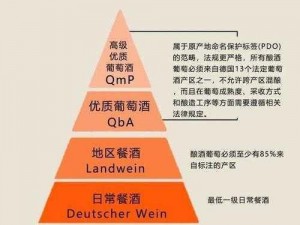 一产区与二产区的产品区别,一产区和二产区的产品有何区别？