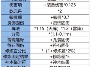 法宝增强法伤详解表：探索提升法术伤害的奥秘之旅