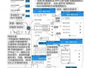 指尖领主软件安装与配置详细指南：步骤解析及注意事项