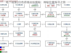 地下城堡2白色塔楼坐标揭秘：神秘位置探寻之旅