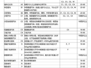 王牌竞速S驾照科目一答案详解及知识点汇总