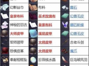 莱莎的炼金工房3连结呼唤全流程教程：从新手到高级玩家实用指南