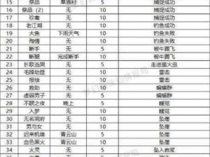 梦幻新诛仙奇缘事件触发攻略：探索未知的奇幻之旅