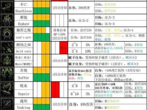 暗黑地牢2职业攻略：最佳职业组合选择与推荐策略