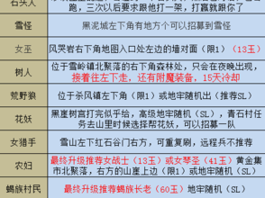 剑与家园浣熊兵种招募资源需求深度解析：资源筹措与兵种特性全方位剖析