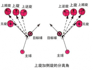 关于滚动小球精准安装与全面配置操作指南