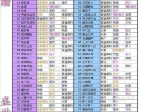 盛世芳华：皇上钟爱的2022年菜品精选一览表