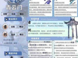 手游诛仙职业解析：探寻最强职业霸主之路或者：手游诛仙：探寻职业强大排行，解锁顶尖职业王者之力