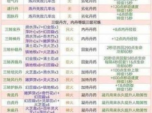 《探索高效攻略：如何快速刷取创造与魔法魔晶的秘诀》