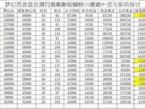 梦幻西游盘丝洞门派革新全解析：改动一览与影响探讨