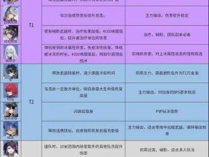 幻塔拟态SSR武器全方位解析：强度一览及实战应用