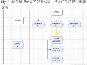 My Cat软件详细安装及配置指南：从入门到精通的步骤说明