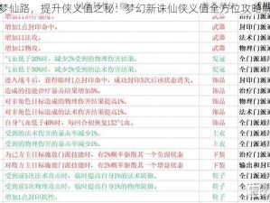 新梦仙路，提升侠义值之秘：梦幻新诛仙侠义值全方位攻略解析