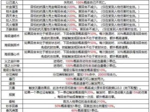 大话西游手游召唤兽高级技能讨命效果深度解析与实战应用指南