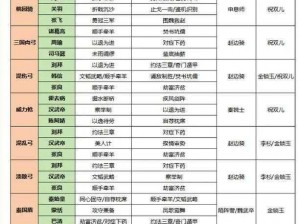 全民英杰传：最强武将阵容推荐，打造无敌强势组合