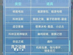 塔防纪元：深度解析获取装备的途径与策略，装备收集攻略大全