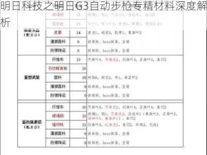 明日科技之明日G3自动步枪专精材料深度解析