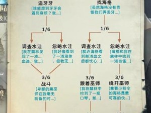 哈利波特魔法觉醒禁林挑战白龙攻略详解：策略与技巧全解析