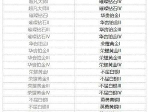 金铲铲宗师段位分数详解及金铲铲之战全面段位表解析