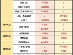 崩坏星穹铁道星琼价格揭秘：一抽究竟需多少星琼？