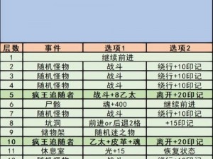 地下城堡3魂之诗攻略秘籍：副本第11关地下迷宫神秘关卡揭秘攻略分享