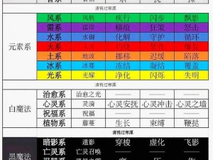 全职法师所有人物列表图片、全职法师所有人物列表图片