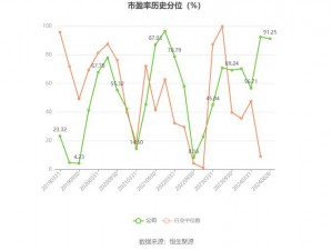 完美世界上半年亏损达近四亿元：关注行业焦点及业绩反转前景