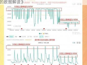 《王者荣耀年度盛宴：营收揭秘，巨擘崛起背后的数据解读》