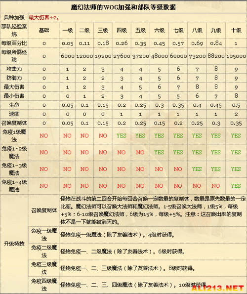 一血万杰新英杰田村麻吕获取攻略详解：攻略步骤与必备条件全解析