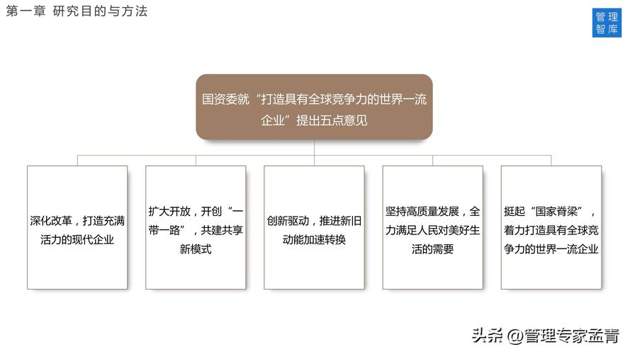 对标定级 2023：全面提升企业竞争力