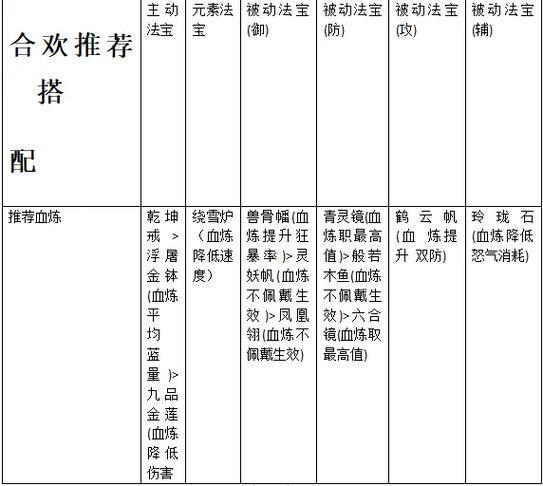 《诛仙手游：合欢逆袭秘籍，解析闪避流派合欢玩法攻略》