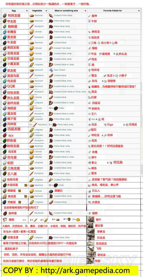 方舟生存进化神器残暴获取攻略：残暴属性装备获取途径详解