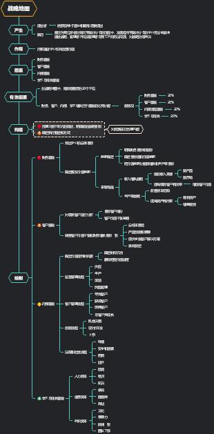 亿图破解版为什么自动缩小？一款功能强大的绘图软件，却存在自动缩小的问题，这是怎么回事呢？