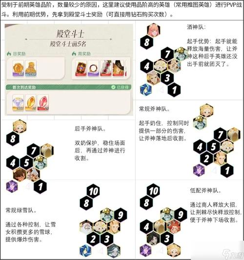 高能手办团竞技场PVP挑战攻略详解：最佳阵容搭配与实战打法分享