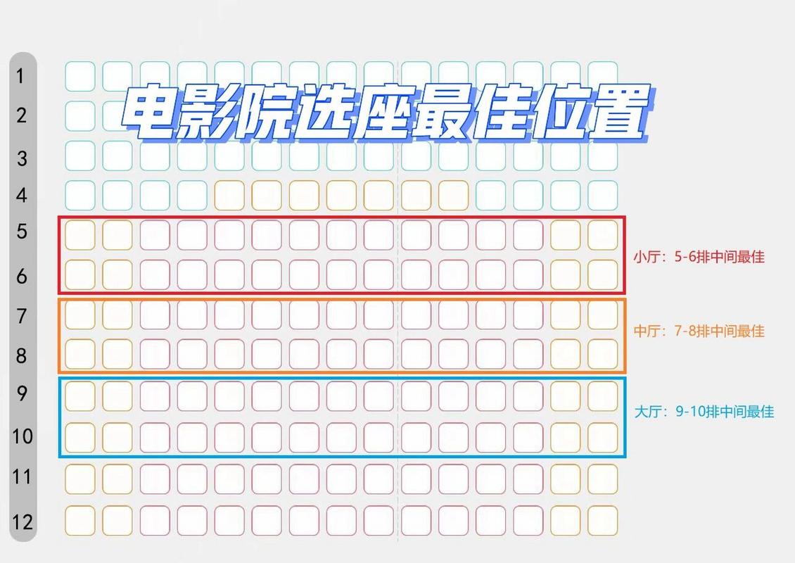 看电影的注意事项：合理安排时间、选择合适的影片和座位、注意个人财物安全